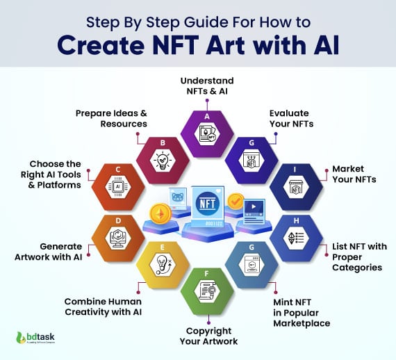 sell ai art as nft
ai generative art nft